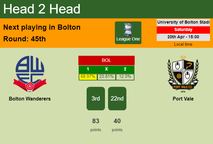 H2H, prediction of Bolton Wanderers vs Port Vale with odds, preview, pick, kick-off time 20-04-2024 - League One