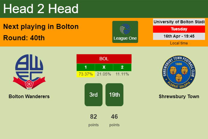 H2H, prediction of Bolton Wanderers vs Shrewsbury Town with odds, preview, pick, kick-off time 16-04-2024 - League One