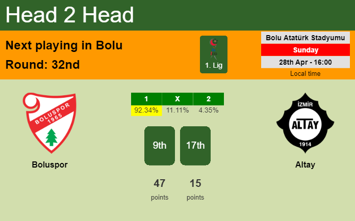 H2H, prediction of Boluspor vs Altay with odds, preview, pick, kick-off time 28-04-2024 - 1. Lig