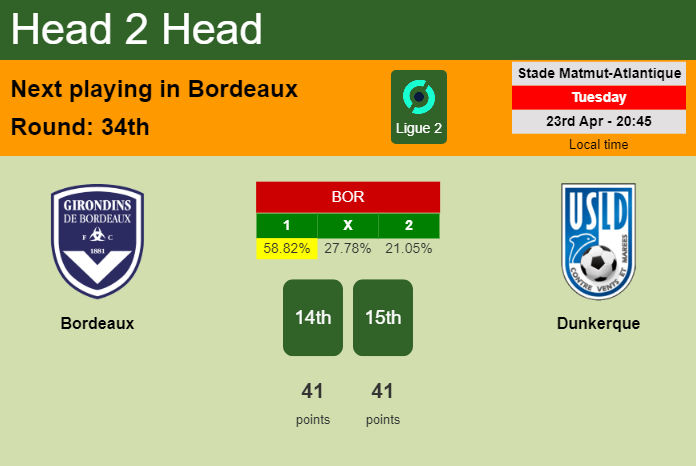 H2H, prediction of Bordeaux vs Dunkerque with odds, preview, pick, kick-off time 23-04-2024 - Ligue 2