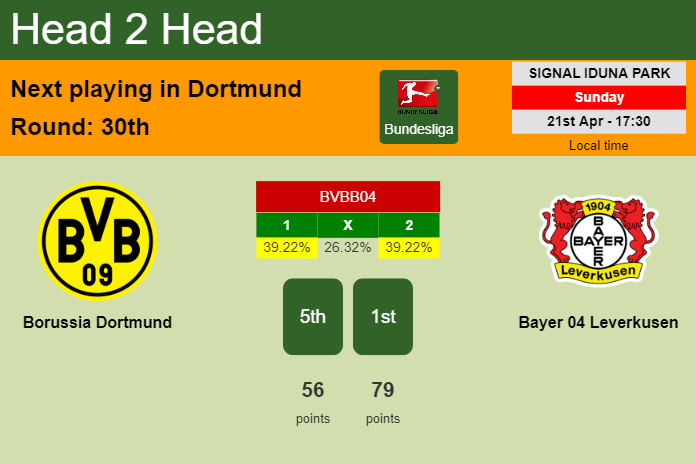 H2H, prediction of Borussia Dortmund vs Bayer 04 Leverkusen with odds, preview, pick, kick-off time 21-04-2024 - Bundesliga