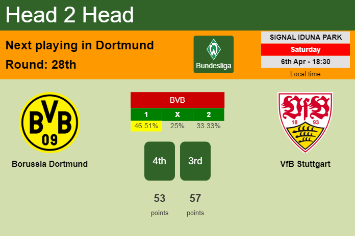 H2H, prediction of Borussia Dortmund vs VfB Stuttgart with odds, preview, pick, kick-off time 06-04-2024 - Bundesliga