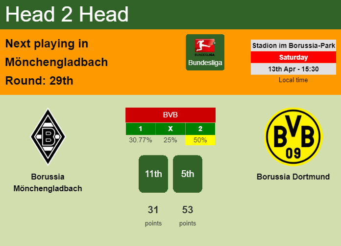 H2H, prediction of Borussia Mönchengladbach vs Borussia Dortmund with odds, preview, pick, kick-off time 13-04-2024 - Bundesliga