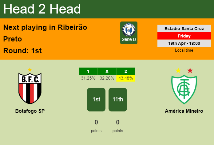 H2H, prediction of Botafogo SP vs América Mineiro with odds, preview, pick, kick-off time 19-04-2024 - Serie B