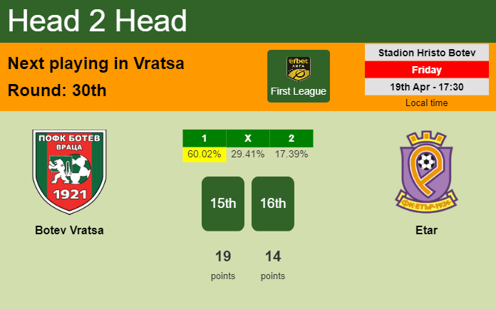 H2H, prediction of Botev Vratsa vs Etar with odds, preview, pick, kick-off time 19-04-2024 - First League