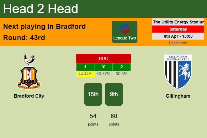 H2H, prediction of Bradford City vs Gillingham with odds, preview, pick, kick-off time 06-04-2024 - League Two