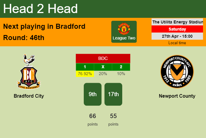 H2H, prediction of Bradford City vs Newport County with odds, preview, pick, kick-off time 27-04-2024 - League Two