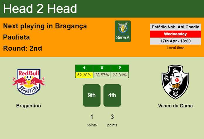 H2H, prediction of Bragantino vs Vasco da Gama with odds, preview, pick, kick-off time 17-04-2024 - Serie A