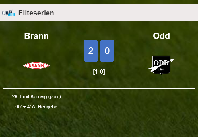 Brann prevails over Odd 2-0 on Sunday