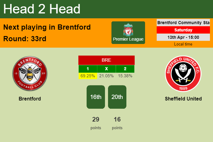 H2H, prediction of Brentford vs Sheffield United with odds, preview, pick, kick-off time 13-04-2024 - Premier League