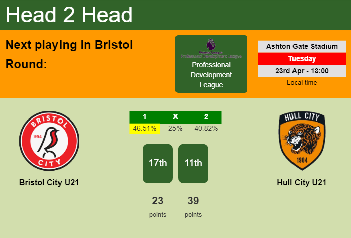 H2H, prediction of Bristol City U21 vs Hull City U21 with odds, preview, pick, kick-off time 23-04-2024 - Professional Development League