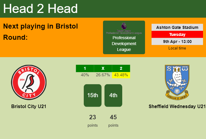 H2H, prediction of Bristol City U21 vs Sheffield Wednesday U21 with odds, preview, pick, kick-off time 09-04-2024 - Professional Development League