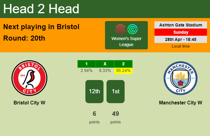 H2H, prediction of Bristol City W vs Manchester City W with odds, preview, pick, kick-off time 28-04-2024 - Women's Super League