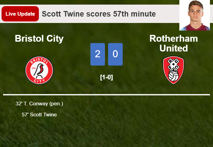 LIVE UPDATES. Bristol City scores again over Rotherham United with a goal from Scott Twine in the 57th minute and the result is 2-0