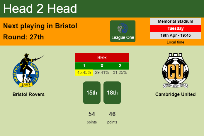 H2H, prediction of Bristol Rovers vs Cambridge United with odds, preview, pick, kick-off time 16-04-2024 - League One
