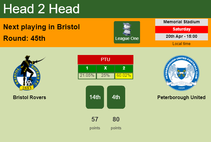 H2H, prediction of Bristol Rovers vs Peterborough United with odds, preview, pick, kick-off time 20-04-2024 - League One