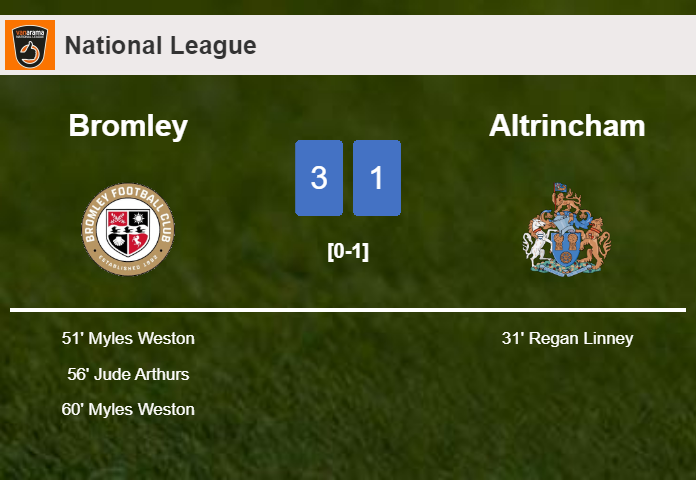 Bromley overcomes Altrincham 3-1 with 2 goals from M. Weston
