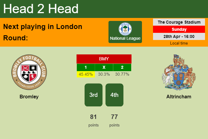 H2H, prediction of Bromley vs Altrincham with odds, preview, pick, kick-off time 28-04-2024 - National League