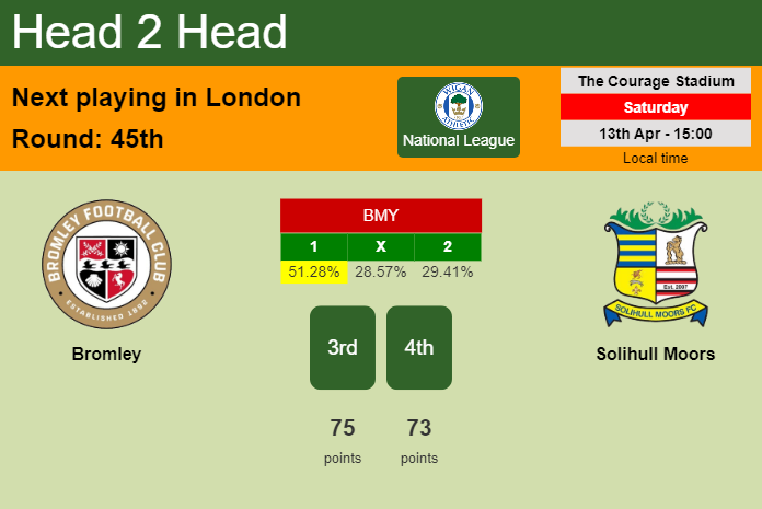 H2H, prediction of Bromley vs Solihull Moors with odds, preview, pick, kick-off time 13-04-2024 - National League