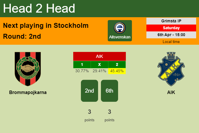 H2H, prediction of Brommapojkarna vs AIK with odds, preview, pick, kick-off time 06-04-2024 - Allsvenskan