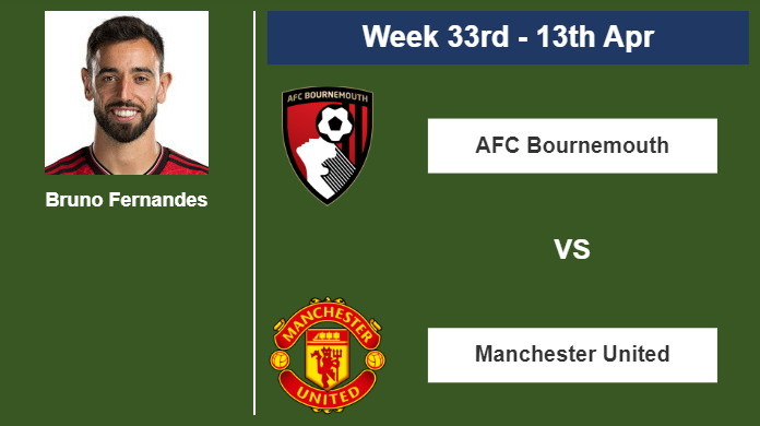 FANTASY PREMIER LEAGUE. Bruno Fernandes statistics before encounter vs AFC Bournemouth on Saturday 13th of April for the 33rd week.