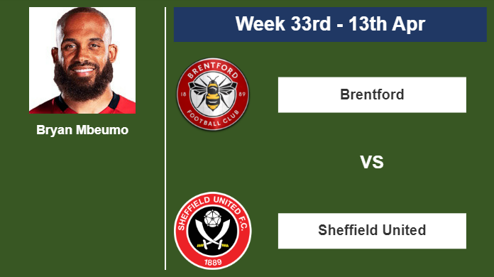 FANTASY PREMIER LEAGUE. Bryan Mbeumo statistics before  Sheffield United on Saturday 13th of April for the 33rd week.