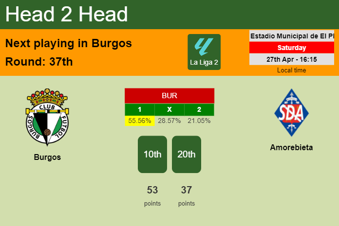 H2H, prediction of Burgos vs Amorebieta with odds, preview, pick, kick-off time 27-04-2024 - La Liga 2