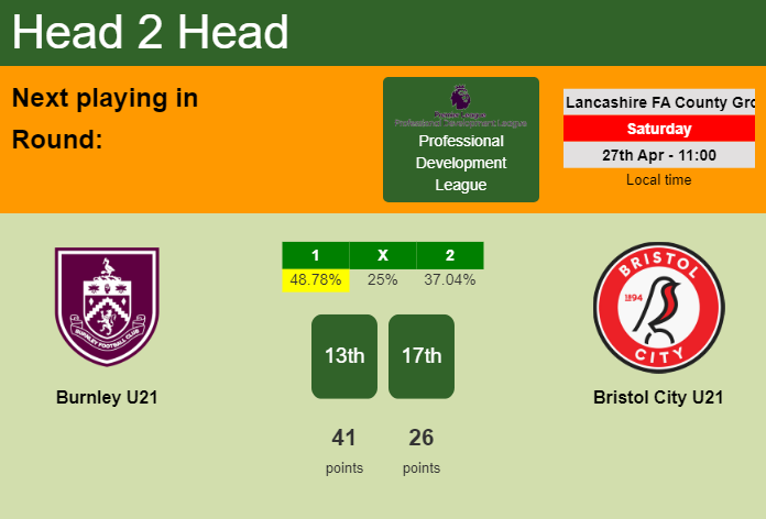 H2H, prediction of Burnley U21 vs Bristol City U21 with odds, preview, pick, kick-off time 27-04-2024 - Professional Development League