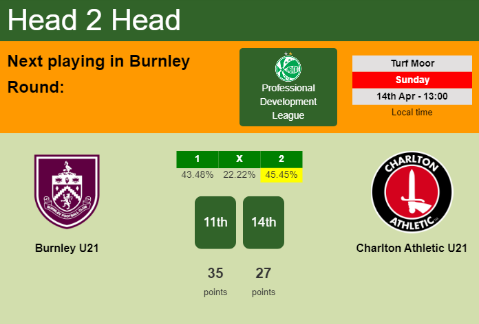 H2H, prediction of Burnley U21 vs Charlton Athletic U21 with odds, preview, pick, kick-off time 14-04-2024 - Professional Development League