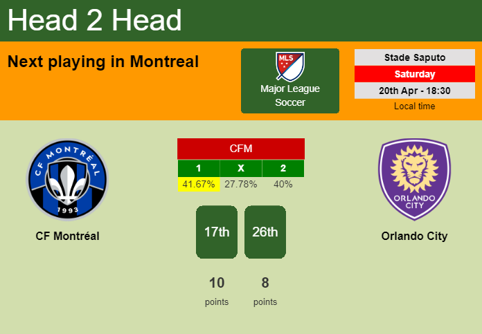 H2H, prediction of CF Montréal vs Orlando City with odds, preview, pick, kick-off time 20-04-2024 - Major League Soccer