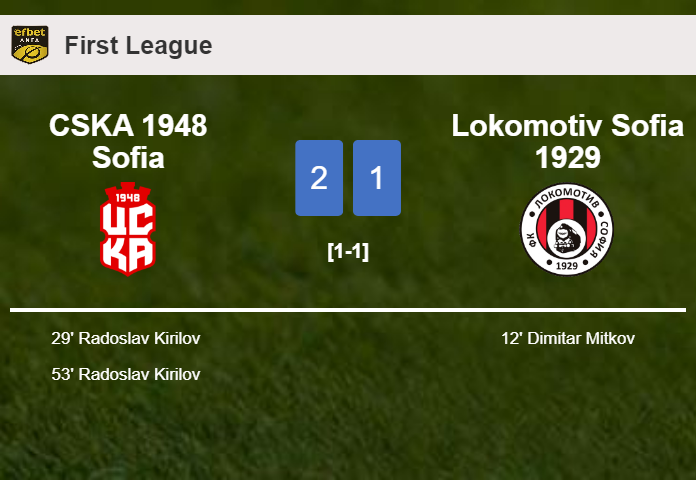CSKA 1948 Sofia recovers a 0-1 deficit to overcome Lokomotiv Sofia 1929 2-1 with R. Kirilov  scoring a double