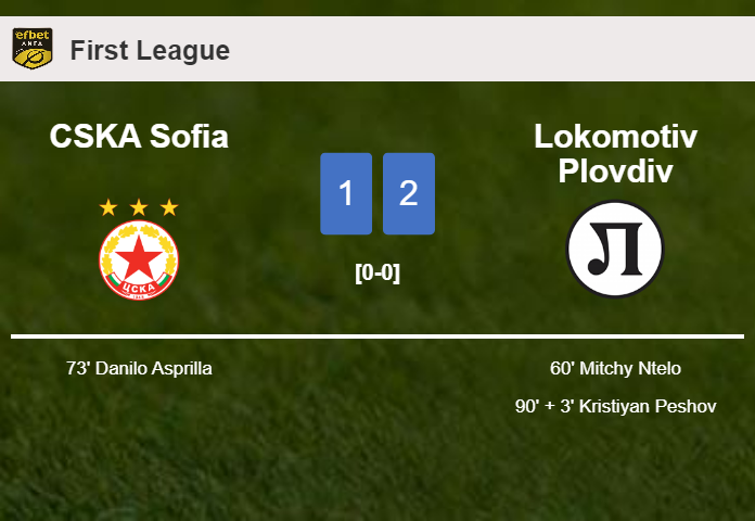 Lokomotiv Plovdiv steals a 2-1 win against CSKA Sofia
