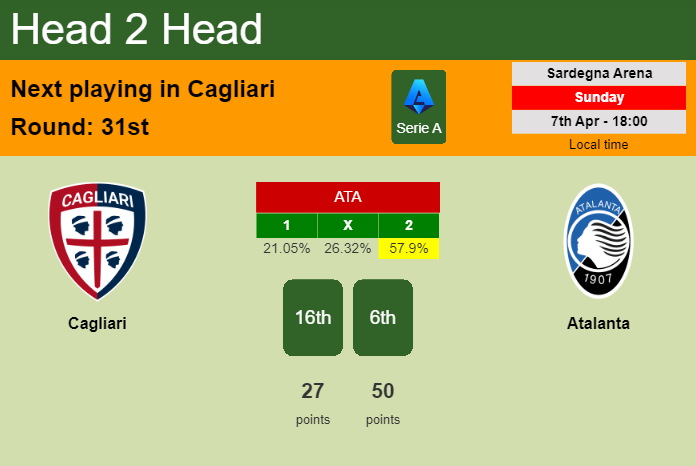 H2H, prediction of Cagliari vs Atalanta with odds, preview, pick, kick-off time 07-04-2024 - Serie A