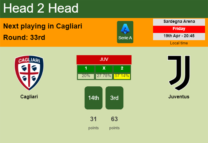 H2H, prediction of Cagliari vs Juventus with odds, preview, pick, kick-off time 19-04-2024 - Serie A