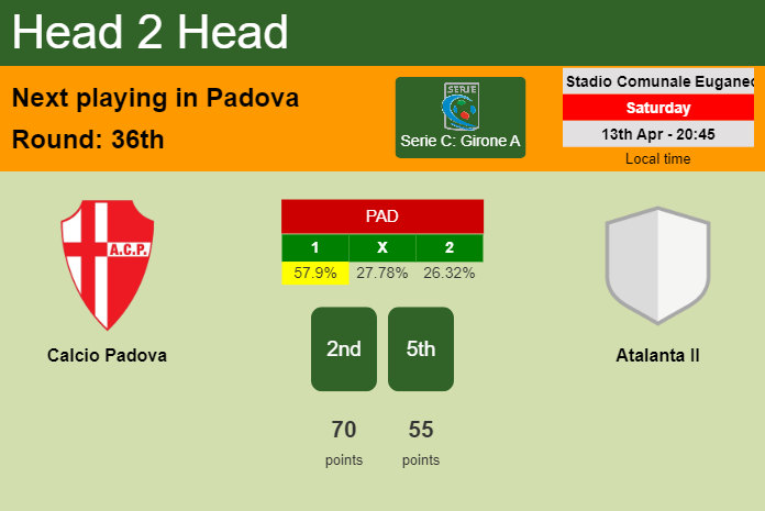 H2H, prediction of Calcio Padova vs Atalanta II with odds, preview, pick, kick-off time 13-04-2024 - Serie C: Girone A