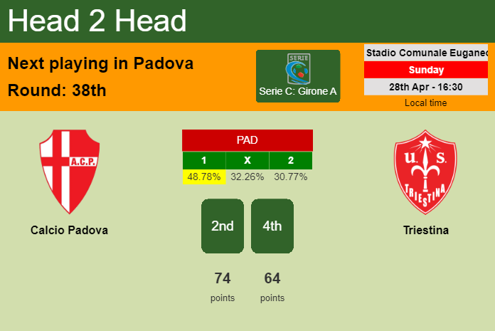 H2H, prediction of Calcio Padova vs Triestina with odds, preview, pick, kick-off time 28-04-2024 - Serie C: Girone A