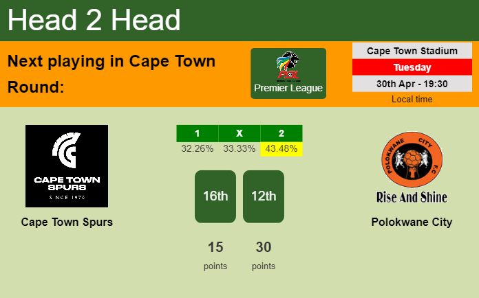 H2H, prediction of Cape Town Spurs vs Polokwane City with odds, preview, pick, kick-off time 30-04-2024 - Premier League