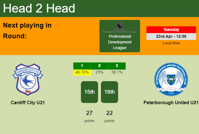 H2H, prediction of Cardiff City U21 vs Peterborough United U21 with odds, preview, pick, kick-off time - Professional Development League