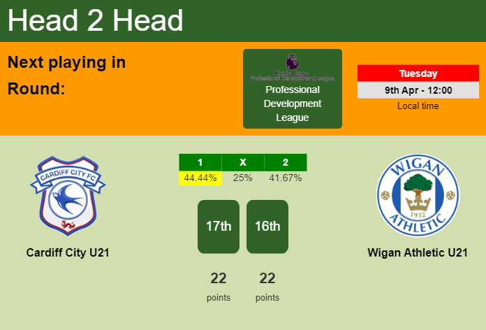 H2H, prediction of Cardiff City U21 vs Wigan Athletic U21 with odds, preview, pick, kick-off time - Professional Development League