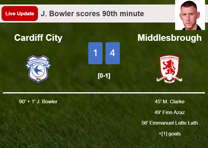 LIVE UPDATES. Cardiff City scores again over Middlesbrough with a goal from J. Bowler in the 90th minute and the result is 1-4