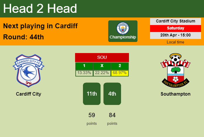 H2H, prediction of Cardiff City vs Southampton with odds, preview, pick, kick-off time 20-04-2024 - Championship
