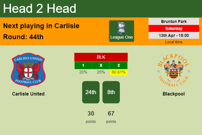 H2H, prediction of Carlisle United vs Blackpool with odds, preview, pick, kick-off time 13-04-2024 - League One