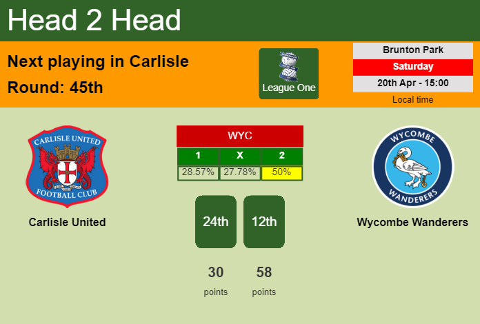 H2H, prediction of Carlisle United vs Wycombe Wanderers with odds, preview, pick, kick-off time 20-04-2024 - League One