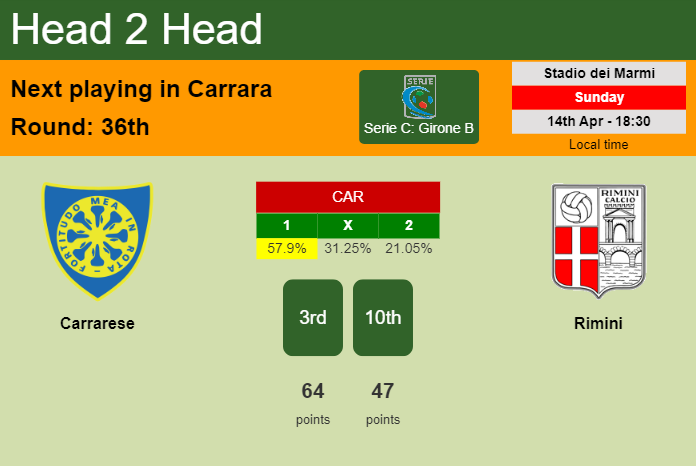 H2H, prediction of Carrarese vs Rimini with odds, preview, pick, kick-off time 14-04-2024 - Serie C: Girone B
