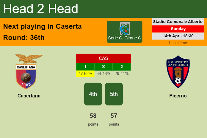 H2H, prediction of Casertana vs Picerno with odds, preview, pick, kick-off time 14-04-2024 - Serie C: Girone C
