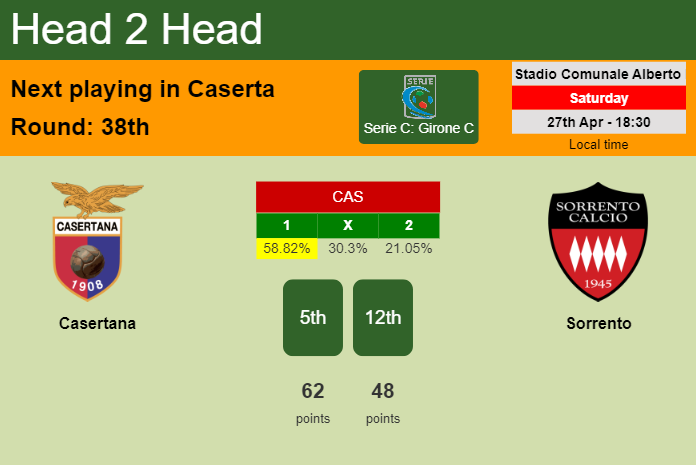 H2H, prediction of Casertana vs Sorrento with odds, preview, pick, kick-off time 27-04-2024 - Serie C: Girone C