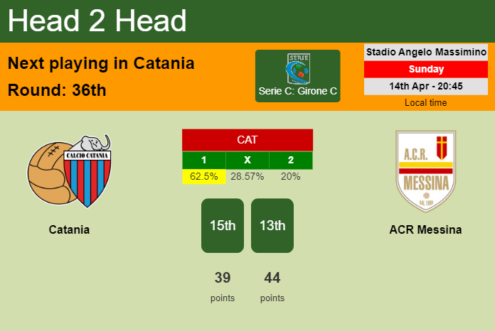 H2H, prediction of Catania vs ACR Messina with odds, preview, pick, kick-off time 14-04-2024 - Serie C: Girone C