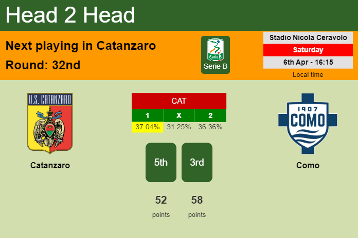 H2H, prediction of Catanzaro vs Como with odds, preview, pick, kick-off time 06-04-2024 - Serie B