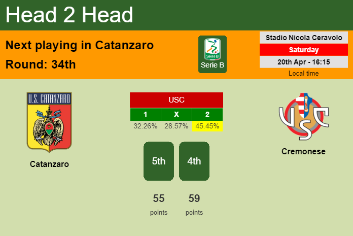 H2H, prediction of Catanzaro vs Cremonese with odds, preview, pick, kick-off time 20-04-2024 - Serie B