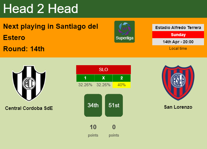 H2H, prediction of Central Cordoba SdE vs San Lorenzo with odds, preview, pick, kick-off time 14-04-2024 - Superliga